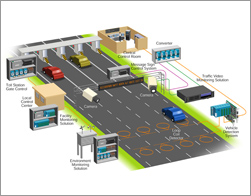城市交通监控系统